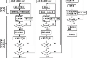 調質池調質功能評價方法及其應用