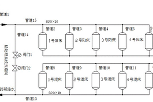 凝結水精處理系統運行的工藝