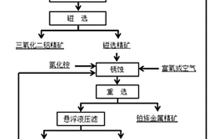 從失效鋁基催化劑中回收鉑族金屬聯產三氧化二鋁精礦的方法