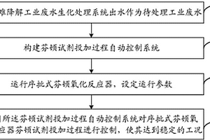 序批式芬頓氧化反應器試劑投加過程控制方法