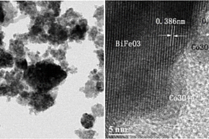 Co<sub>3</sub>O<sub>4</sub>/BiFeO<sub>3</sub>異質結光催化劑的制備方法及其在還原六價鉻的應用