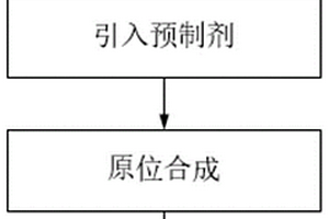 用于調控炭膜表界面孔隙與性質的原位合成法