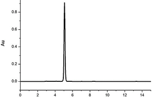 基于雙催化體系的硫甲基酚衍生物制備方法及應用