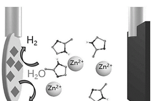電沉積制備ZIF-8復合膜的方法及其應用