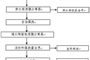 利用生活污水培養速生藻類生產生物燃料的工藝方法