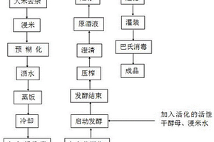 黑米黃酒的生產方法