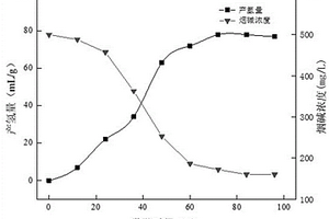 一株降解煙堿并產氫的抗輻射不動桿菌ZJ-22及其應用
