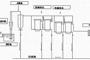 污水處理工藝
