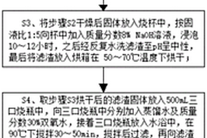 光催化納米纖維膜及污水設備