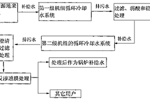 火電廠循環水分級濃縮串聯使用技術
