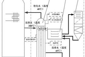 鍋爐連排水節能降碳裝置
