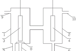 制備過氧化氫的電化學裝置