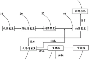 電鍍銅線漂洗水的處理系統