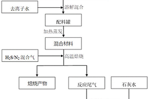 吸附-光催化雙功能復合材料及其制備方法和應用