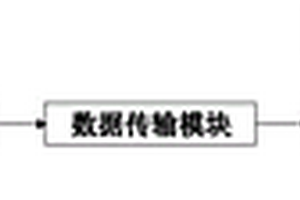 環保工程咨詢用風險評估系統