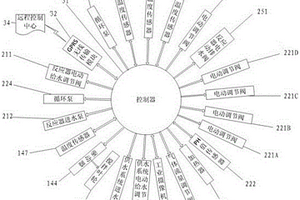 螺旋對稱流厭氧反應器的自動檢測與控制系統