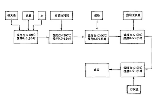 用于造紙堿回收的高效混凝劑及其制備方法