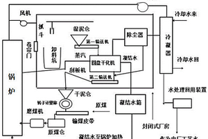污泥耦合燃煤發電機組再利用處理系統、工藝及應用