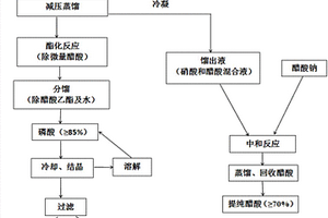 從廢鋁刻蝕液中回收利用磷酸和醋酸的方法
