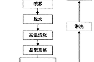 超細鈷粉的制備方法