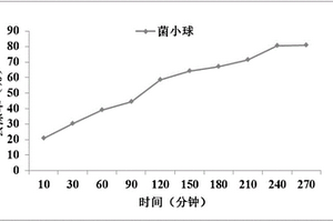一株泡囊短波單胞菌及其在制備固定化微生物吸附劑中的應用