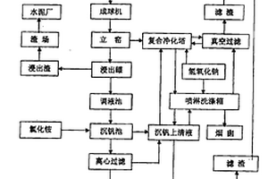 環保型立窯復合焙燒提釩方法