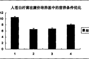 培養細菌的方法及其應用