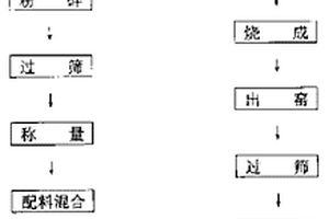 強力掛膜濾料及其生產方法