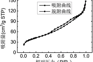 CoFe2O4-SiO2核-殼結構復合納米顆粒及其制備方法和用途