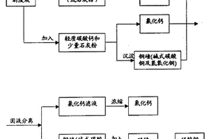 酸性蝕刻廢液的高效環保處理方法