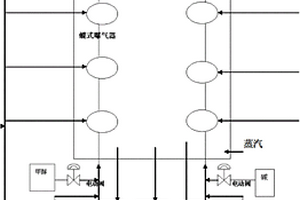 冬季培養馴化活性污泥的新方法