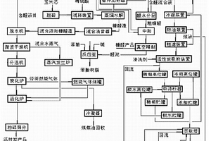 無污染生產糠醛、醋酸、活性炭節能新工藝