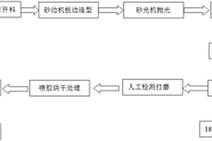 門板吸塑制造工藝