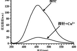 雙比色雙熒光菲并咪唑探針及制備方法和應用