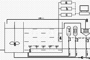 短程硝化反硝化脫氮技術控制方法