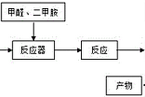 聚丙烯酰胺基重金屬絮凝劑及其制備方法