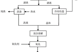 高鋁粉煤灰除氟絮凝劑及其制備方法和應用
