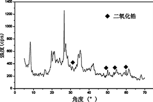凹凸棒/氧化鋯復合除氟材料的制備方法