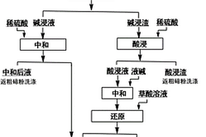 以粗碲粉為原料生產高純碲的工藝