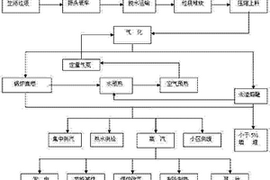 生活垃圾氣化熔融節能直燃爐