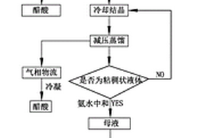 ?；磻褐写姿岬姆蛛x方法