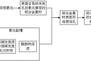 鋁合金樹脂復合體的制備方法及鋁合金樹脂復合體