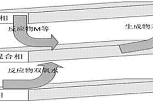 從生產2-巰基苯并噻唑的廢料中制取苯并噻唑的方法