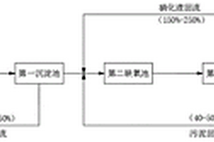 兩段AO串聯的低碳源污水深度脫氮方法