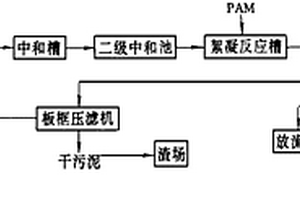 鋁業減渣之廢液生產冰晶石的方法