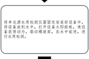 基于單光源水質檢測參數的水質檢測方法