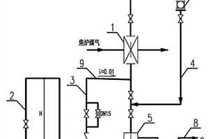 用循環氨水為水封閘閥供水的系統及工藝