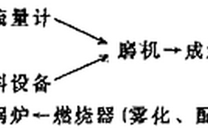 水煤漿工藝治理亞硫酸鹽造紙黑液