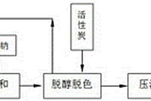 鄰苯二甲酸二異丁酯的制備方法