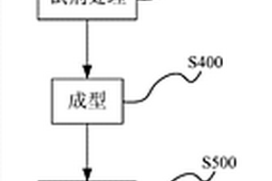 二次廢鋁灰制備鋁石的方法與系統